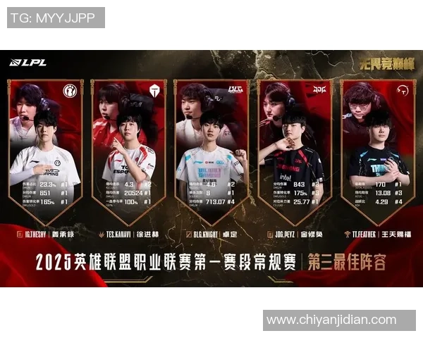 王者荣耀心理素质排行榜揭晓JDG战队荣登第四名引发热议